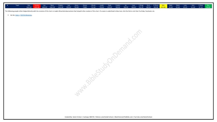 Israel, Slavery, End Times, and The 2nd Coming